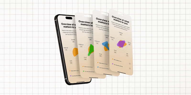 Four “Overview of what matters to you” screens fanned out, each showing a different profile across the same five dimensions