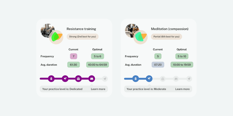 Two Bearmore practice cards, for resistance training and compassion meditation, each showing current against optimal frequency and duration, and the resulting practice level