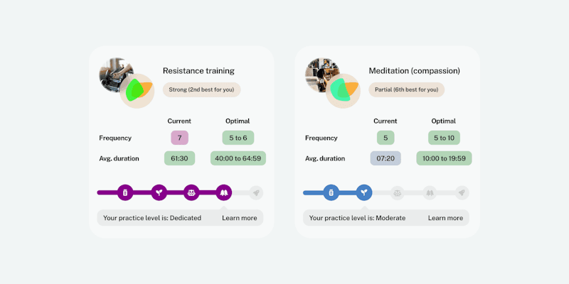 Two Bearmore practice cards, for resistance training and compassion meditation, each showing current against optimal frequency and duration, and the resulting practice level